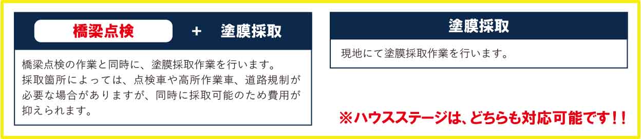 ハウスステージ　塗膜調査　橋梁点検と同時採取