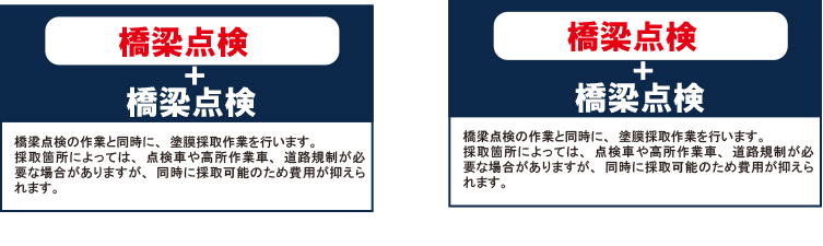 ハウスステージ　企業・個人所有橋梁の点検